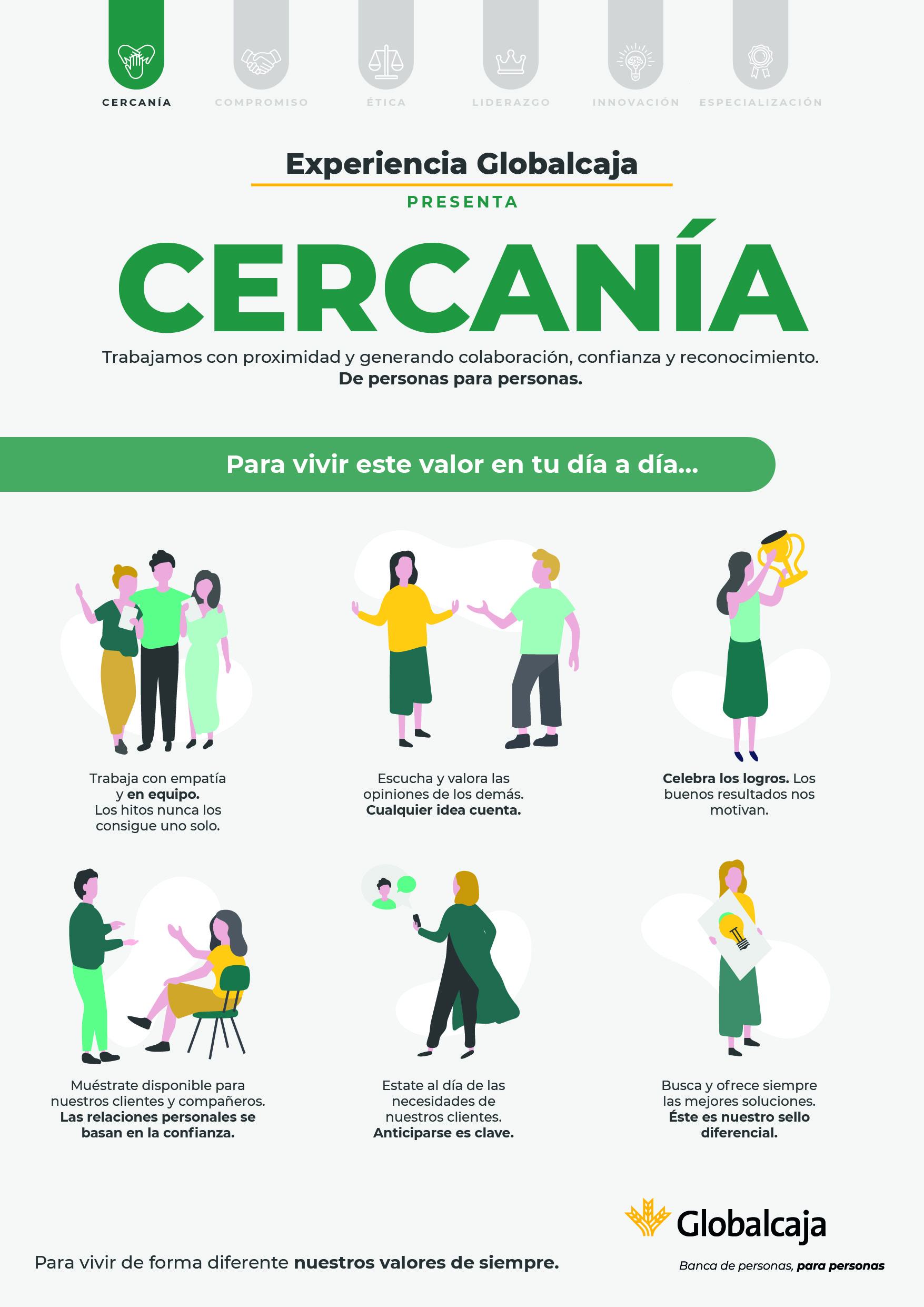 Infografía Cercanía-Evolución Cultural