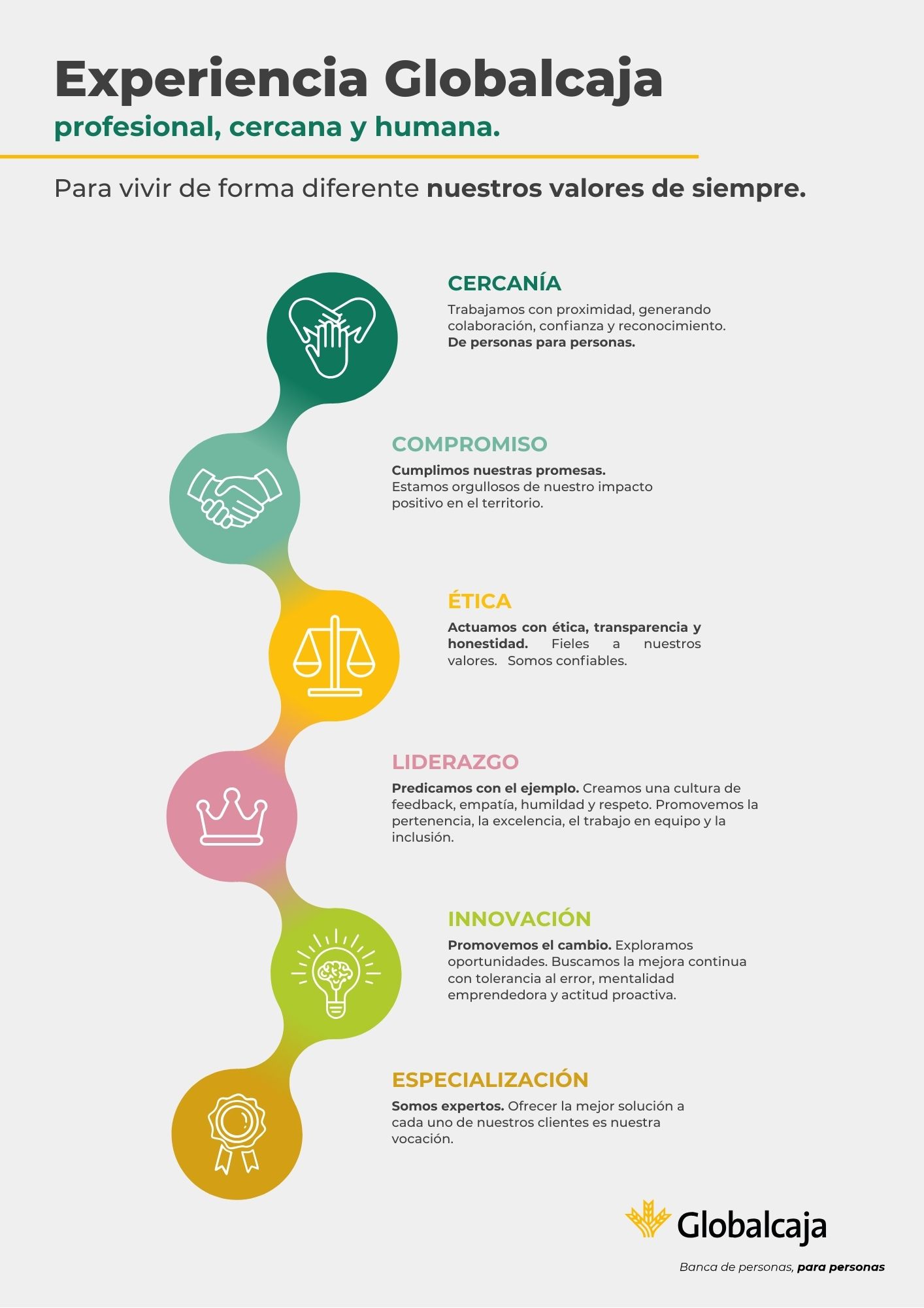 Infografía Valores Globalcaja