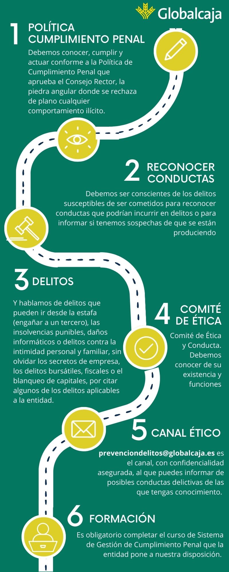 Infografía Cumplimiento Penal