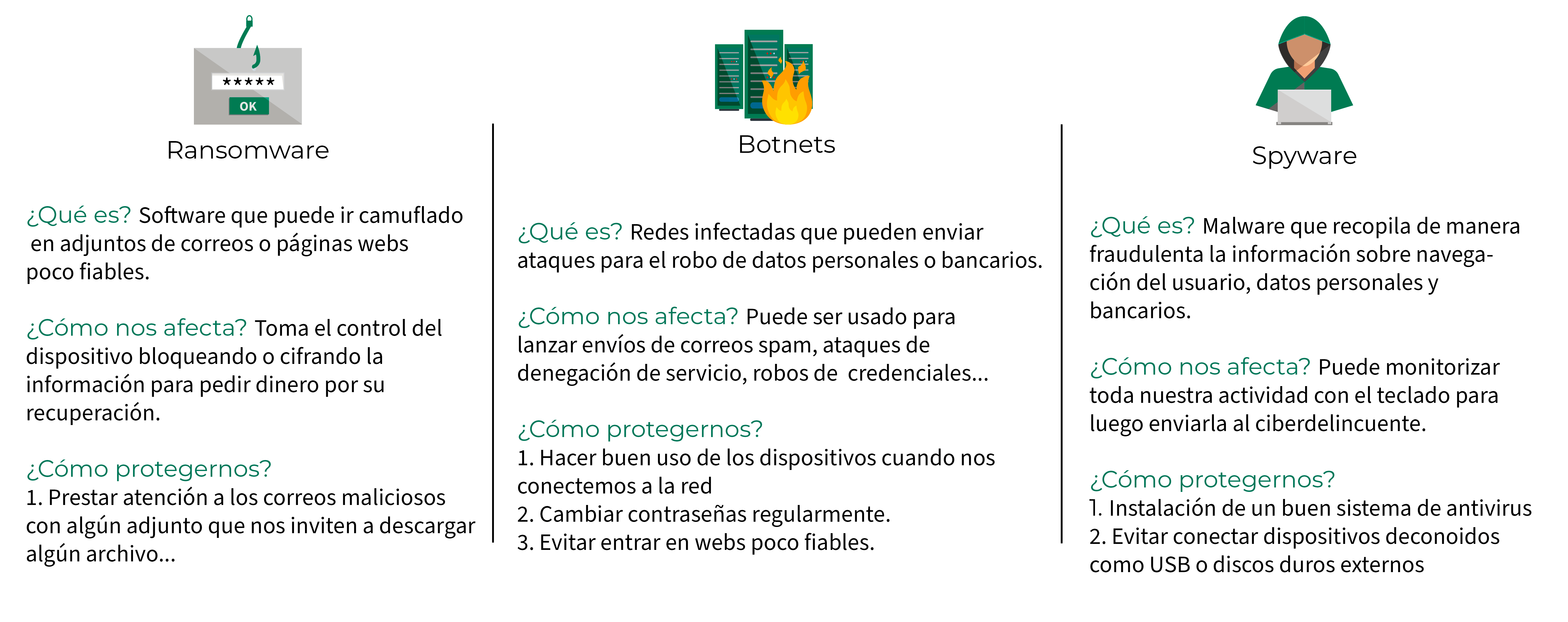 tipos de malware